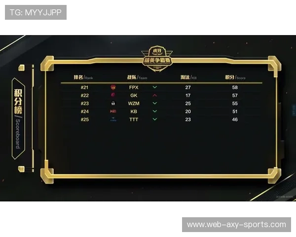 V5战队在大师赛积分榜上以96分稳居第一位置，其他战队紧随其后