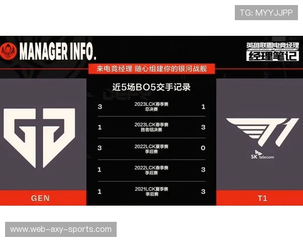 GEN与T1巅峰对决谁能称霸赛场新王即将诞生